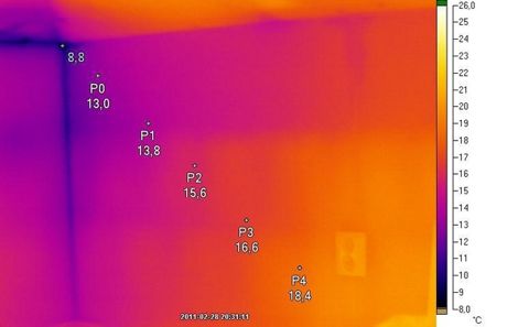 - nierównomierny rozkład temperatury                                   - znaczne wychłodzenie ściany w narożu budynku – temperatura poniżej punktu rosy